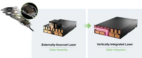 Laser externo e Laser integrado no wafer - Crédito Imagem: Seagate